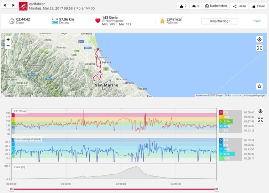 Datenauswertung im Polar Flow der Italien Radtour